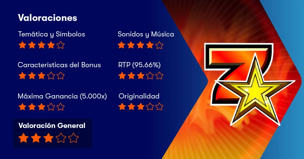 Valoraciones Sizzling Hoy deluxe