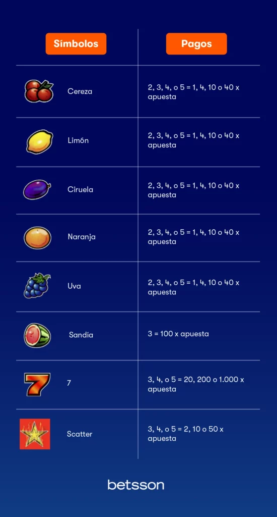 Sizzling Hoy deluxe pagos