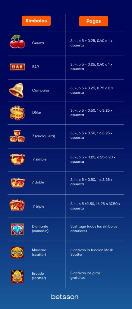 9 Masks of Fire simbolos