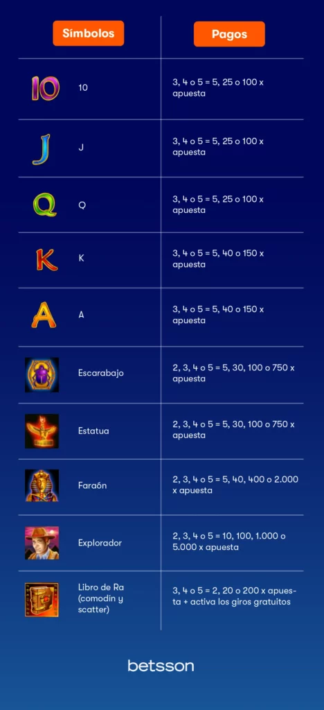 Book Of Ra Deluxe simbolos