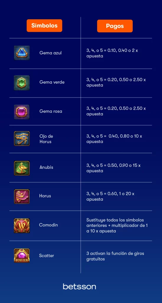 Gods Of Giza simbolos