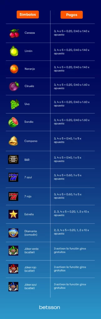 Joker Rush Power Combo simbolos