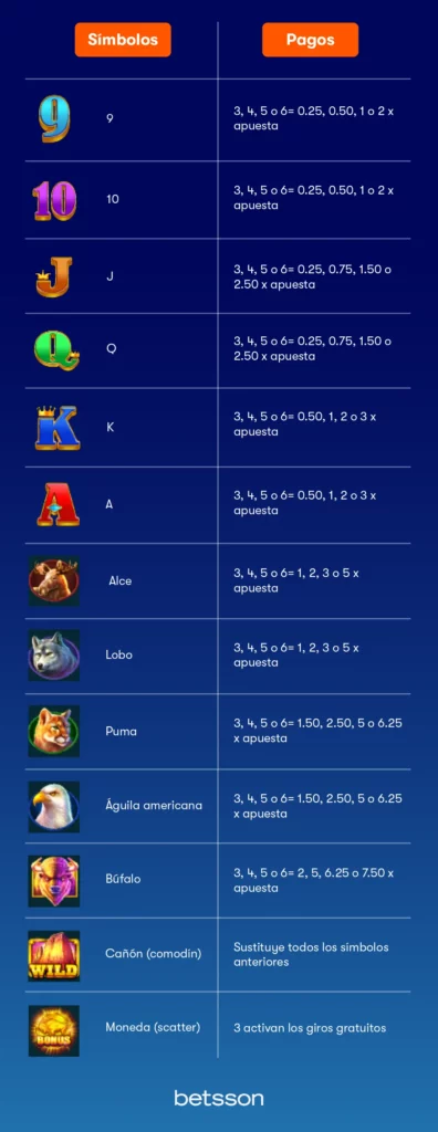 buffalo king simbolos