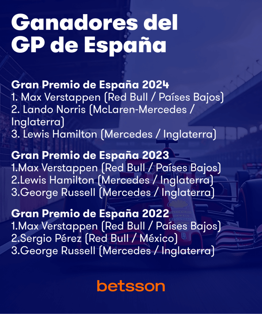 gran premio de españa